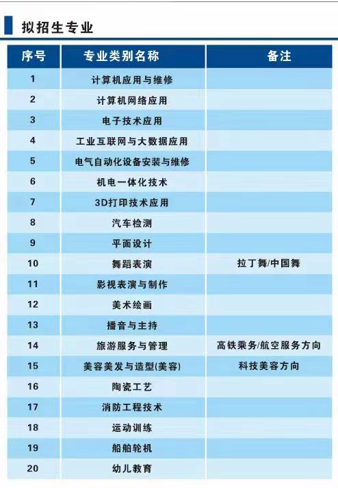 招生专业一览表.jpg