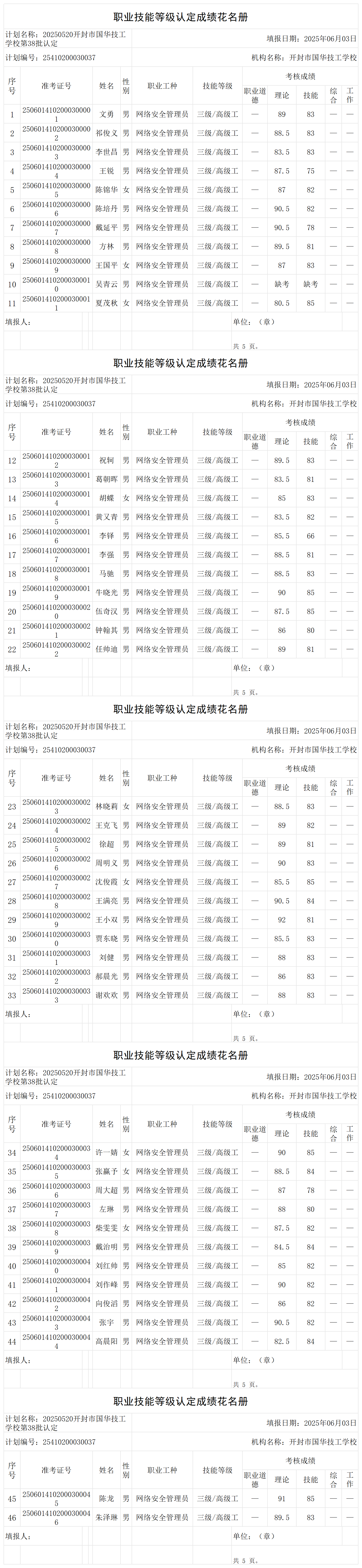 20250520开封市国华技工学校第38批认定职业技能等级认定人员成绩花名册_certStatWithWork.png