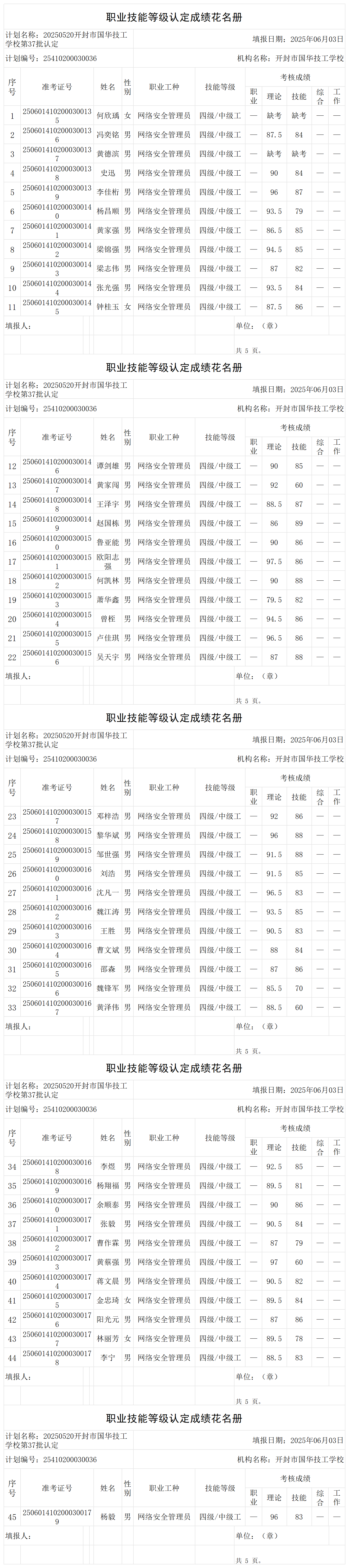 20250520开封市国华技工学校第37批认定职业技能等级认定人员成绩花名册_certStatWithWork.png