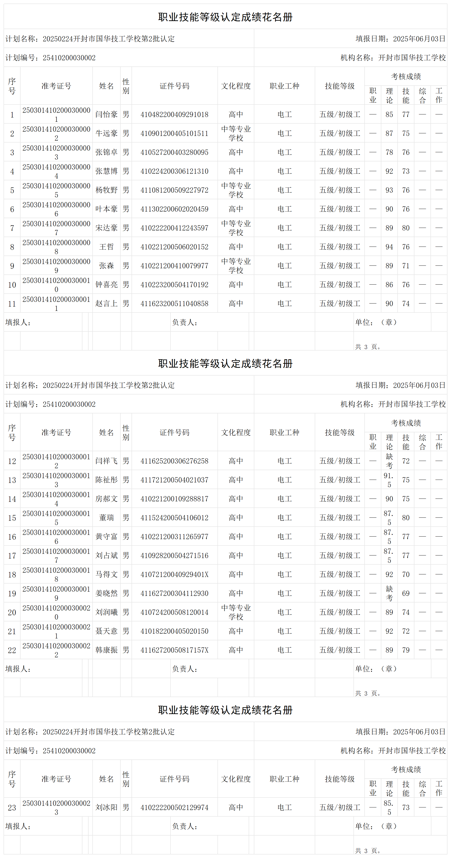 20250224开封市国华技工学校第2批认定职业技能等级认定人员成绩花名册_certStatWithWork.png