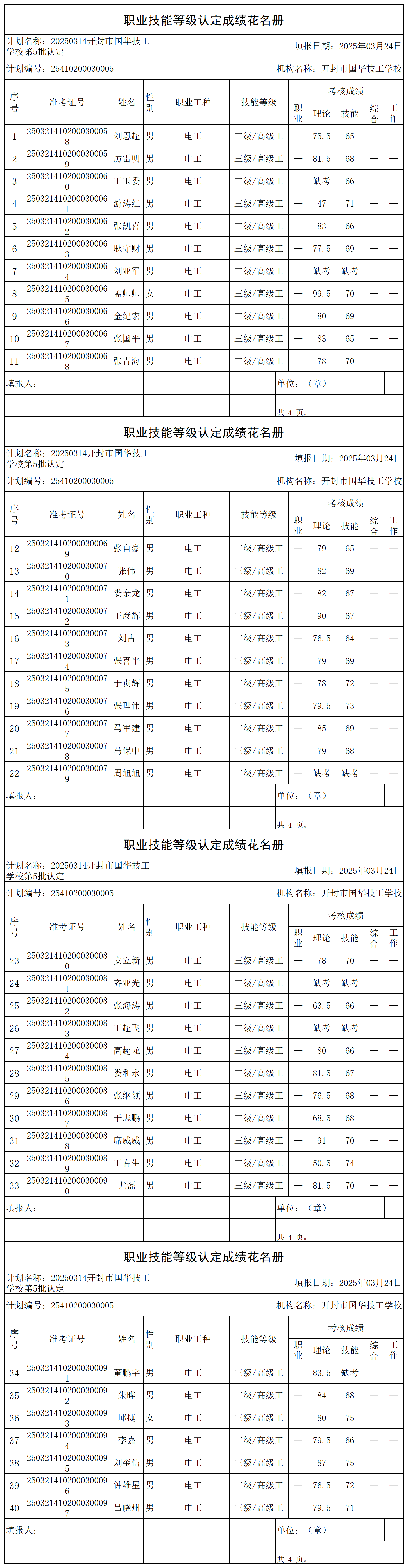 20250314开封市国华技工学校第5批认定职业技能等级认定人员成绩花名册_certStatWithWork.png
