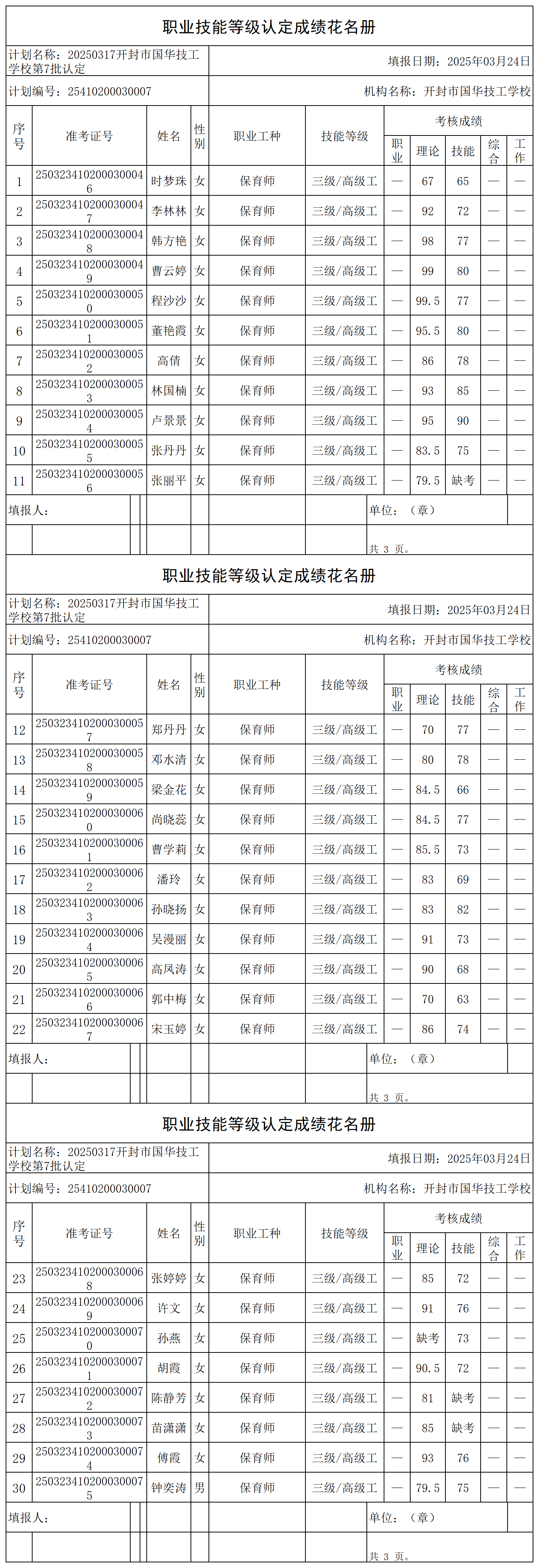 20250317开封市国华技工学校第7批认定职业技能等级认定人员成绩花名册_certStatWithWork.png