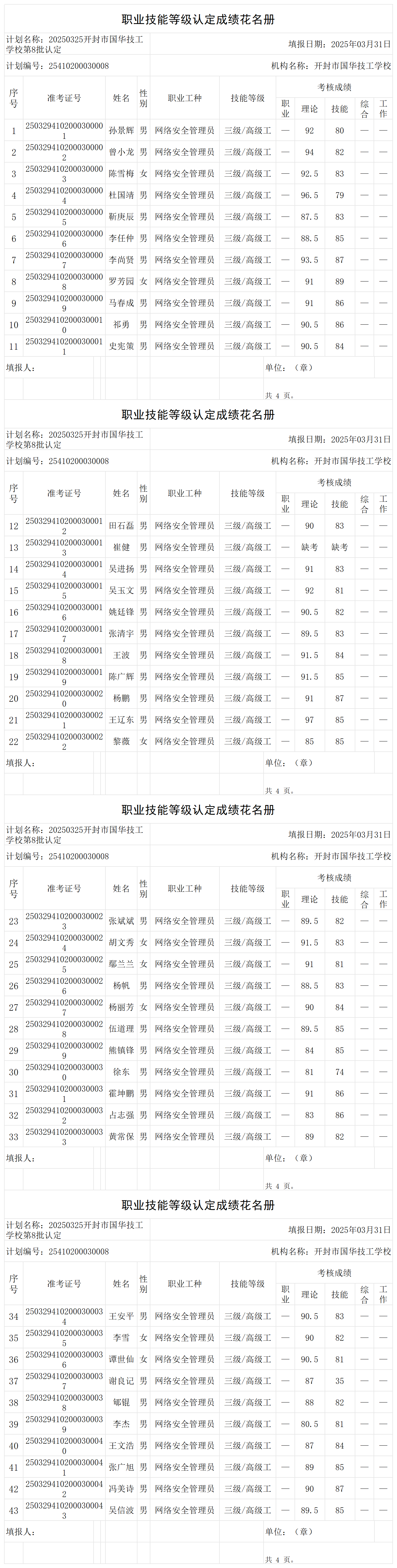 20250325开封市国华技工学校第8批认定职业技能等级认定人员成绩花名册_certStatWithWork.png