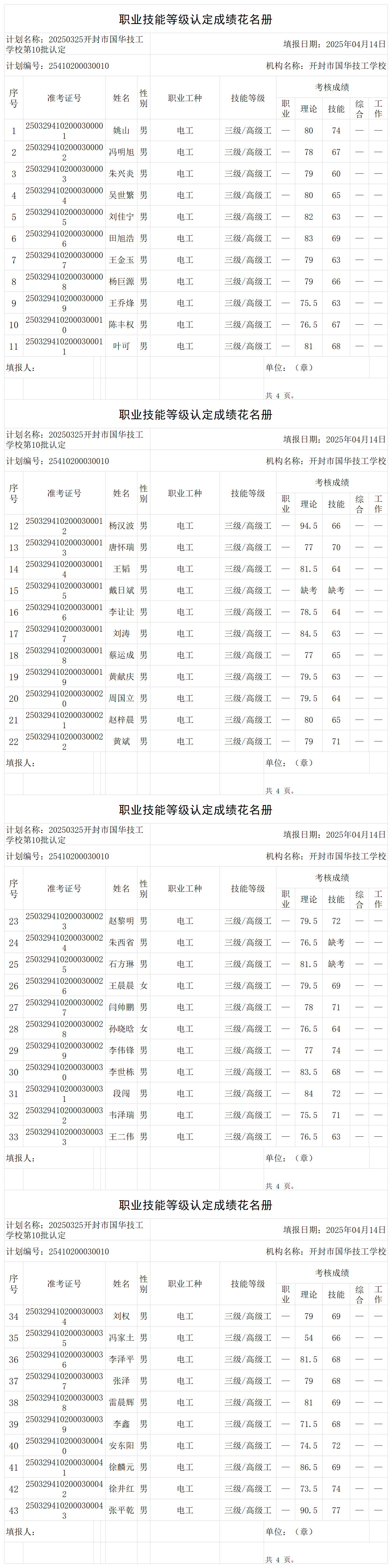 20250325开封市国华技工学校第10批认定职业技能等级认定人员成绩花名册_certStatWithWork.png