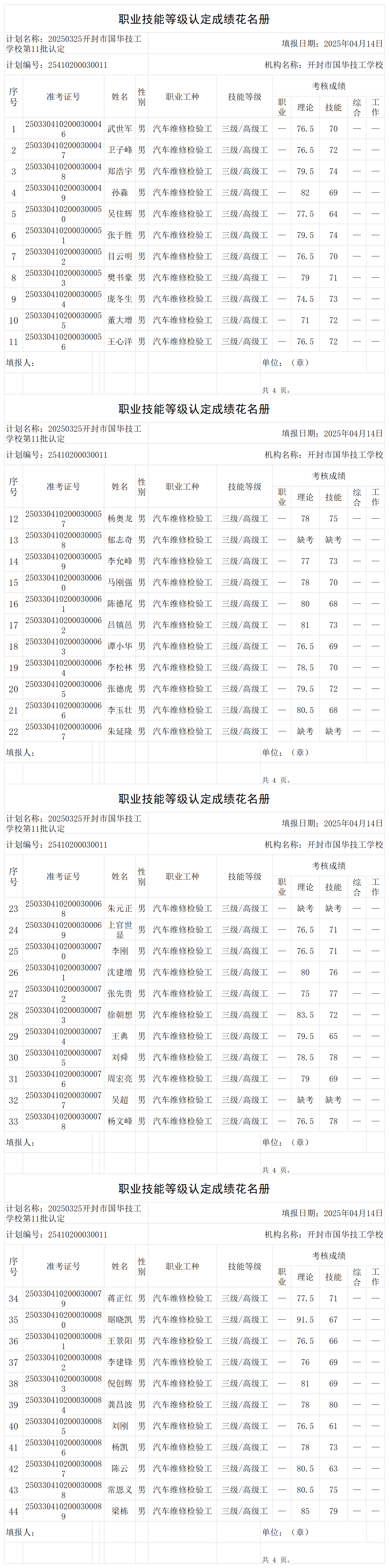 20250325开封市国华技工学校第11批认定职业技能等级认定人员成绩花名册_certStatWithWork.png