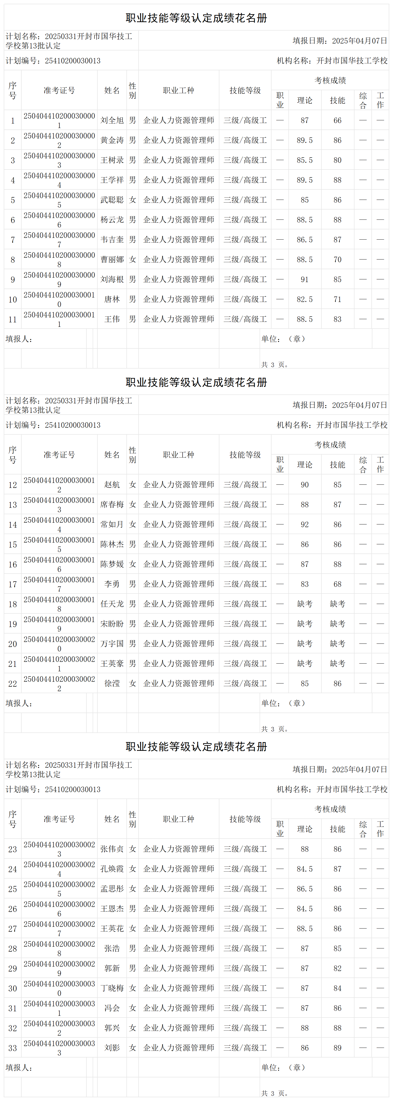 20250331开封市国华技工学校第13批认定职业技能等级认定人员成绩花名册_certStatWithWork.png