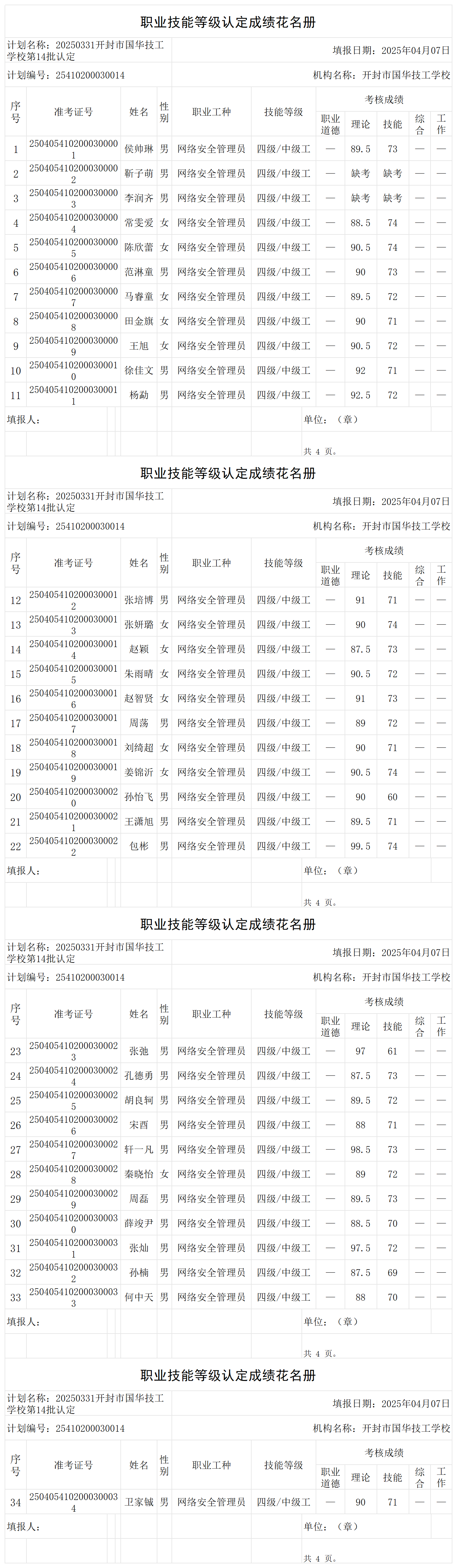 20250331开封市国华技工学校第14批认定职业技能等级认定人员成绩花名册_certStatWithWork.png