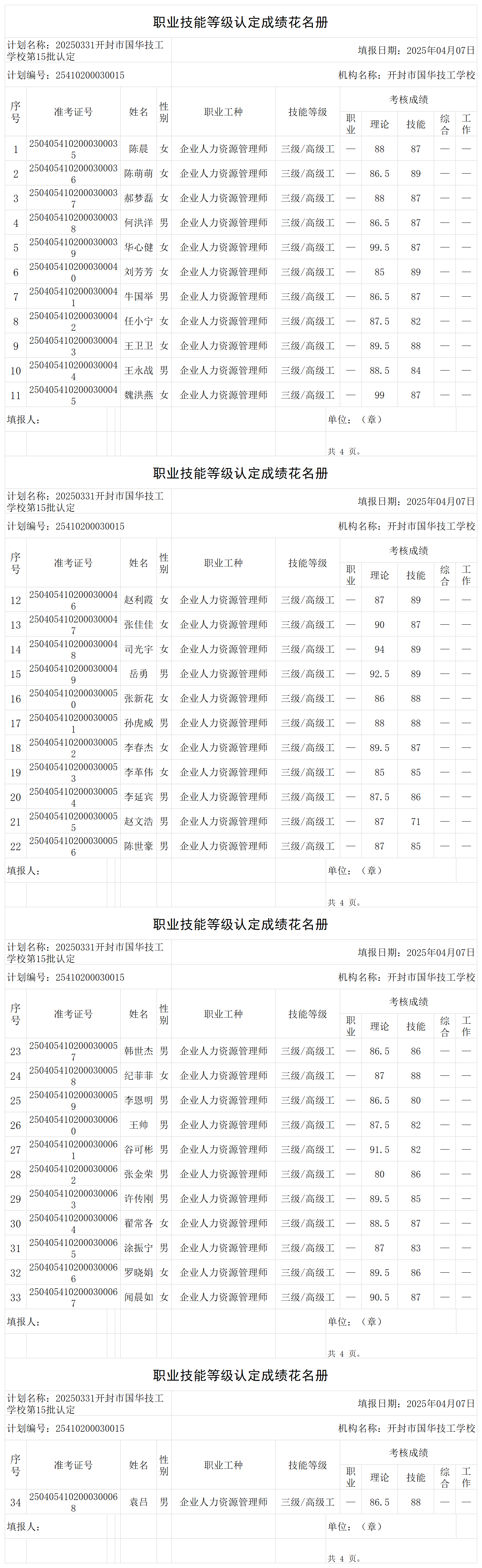 20250331开封市国华技工学校第15批认定职业技能等级认定人员成绩花名册_certStatWithWork.png