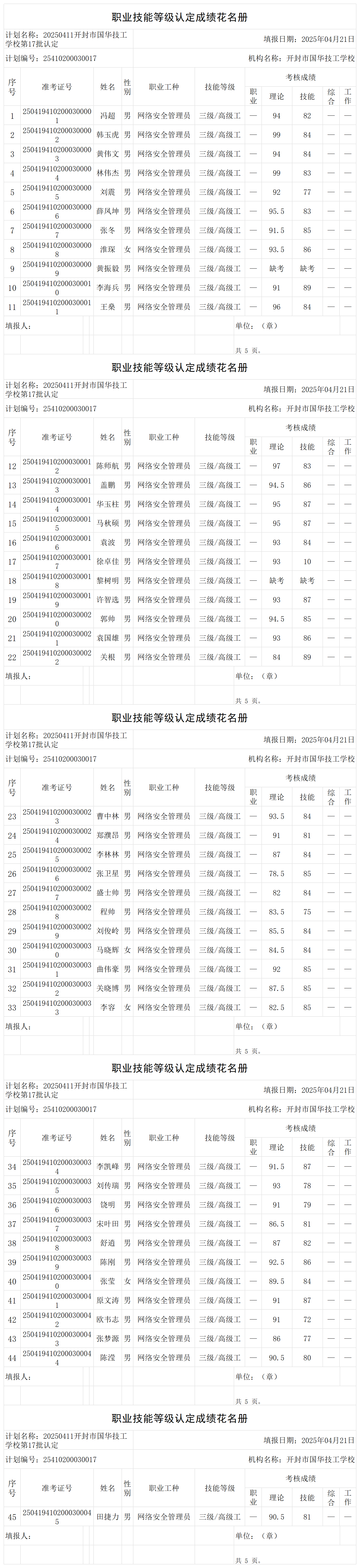 20250411开封市国华技工学校第17批认定职业技能等级认定人员成绩花名册_certStatWithWork.png