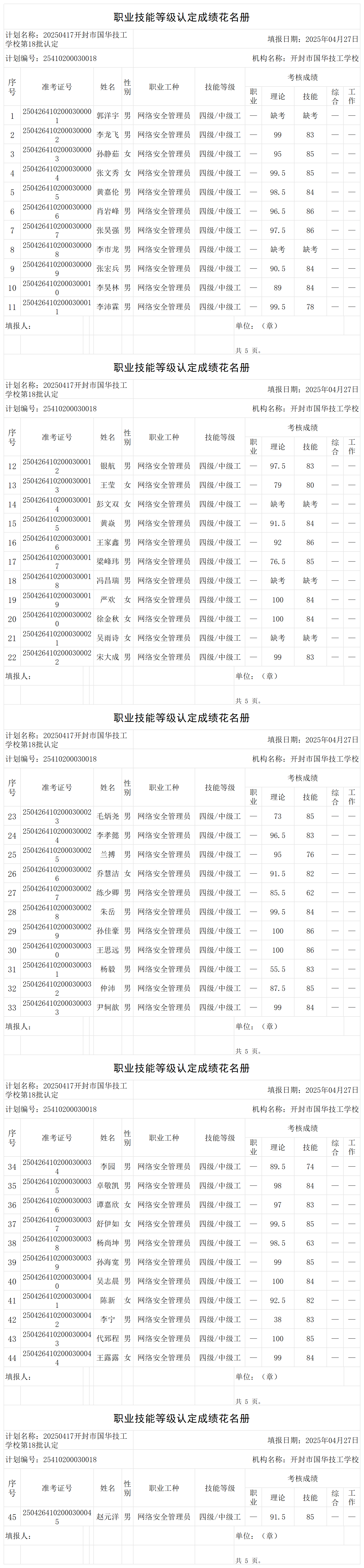 20250417开封市国华技工学校第18批认定职业技能等级认定人员成绩花名册_certStatWithWork.png