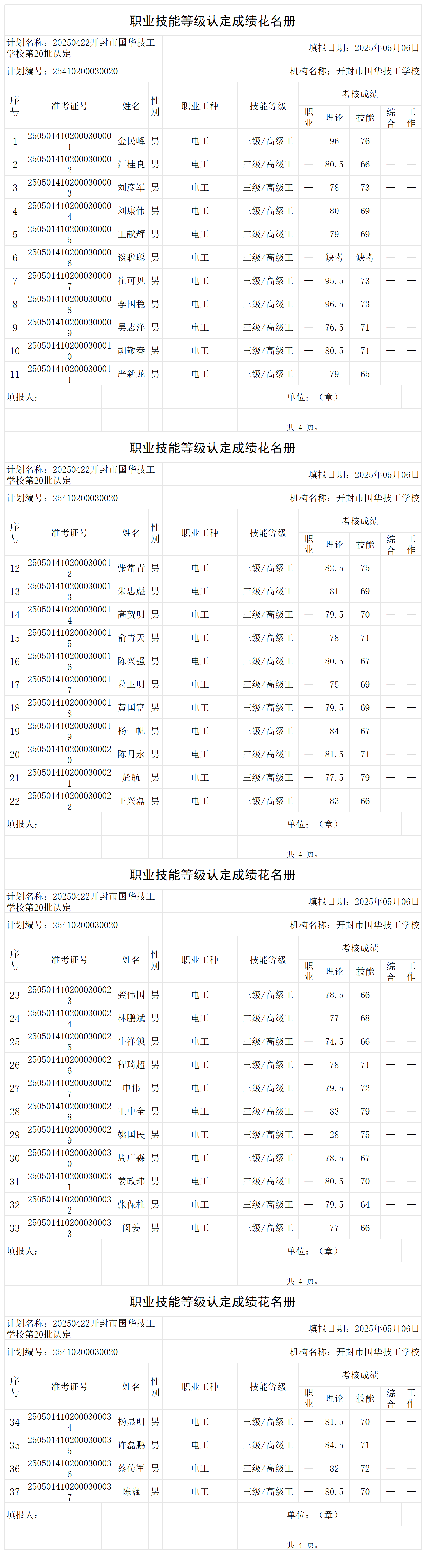 20250422开封市国华技工学校第20批认定职业技能等级认定人员成绩花名册_certStatWithWork.png