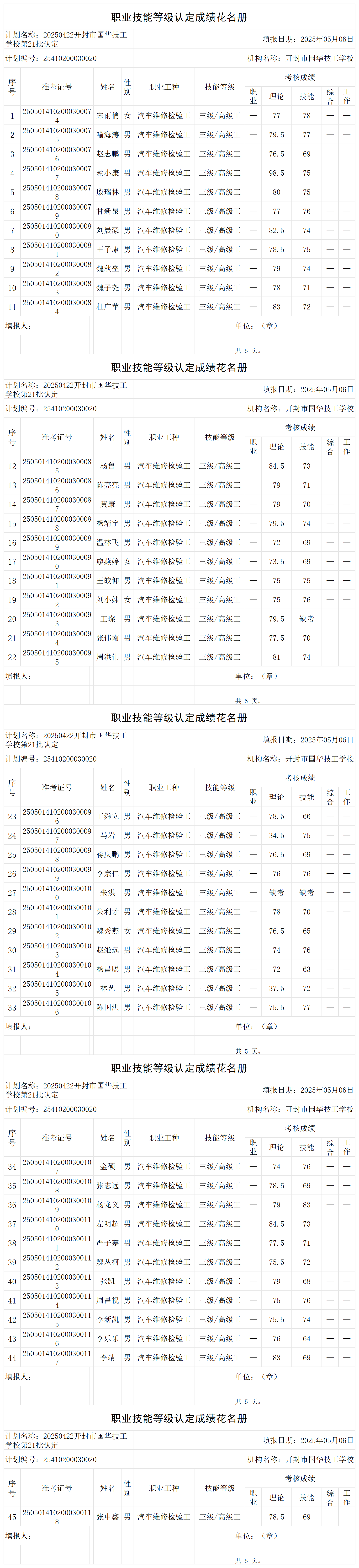 20250422开封市国华技工学校第21批认定职业技能等级认定人员成绩花名册_certStatWithWork.png