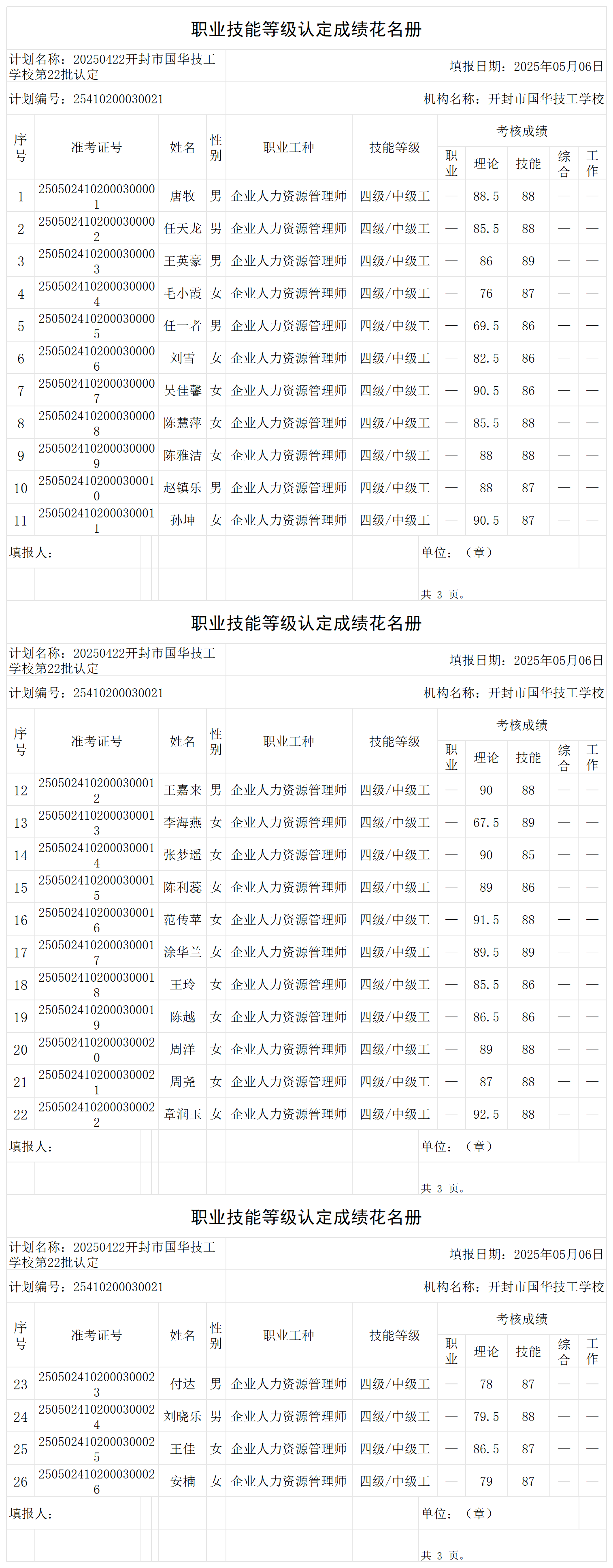 20250422开封市国华技工学校第22批认定职业技能等级认定人员成绩花名册_certStatWithWork.png