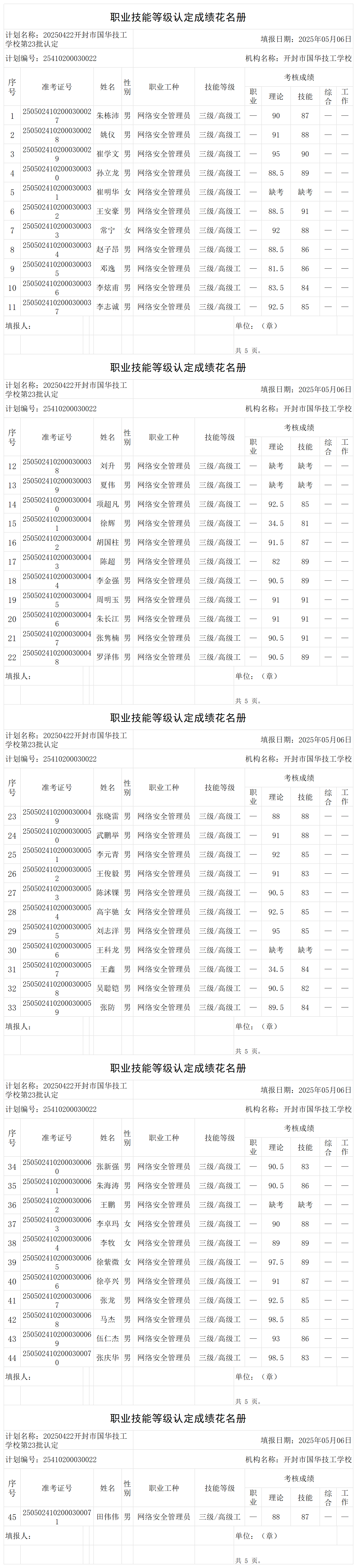 20250422开封市国华技工学校第23批认定职业技能等级认定人员成绩花名册_certStatWithWork.png