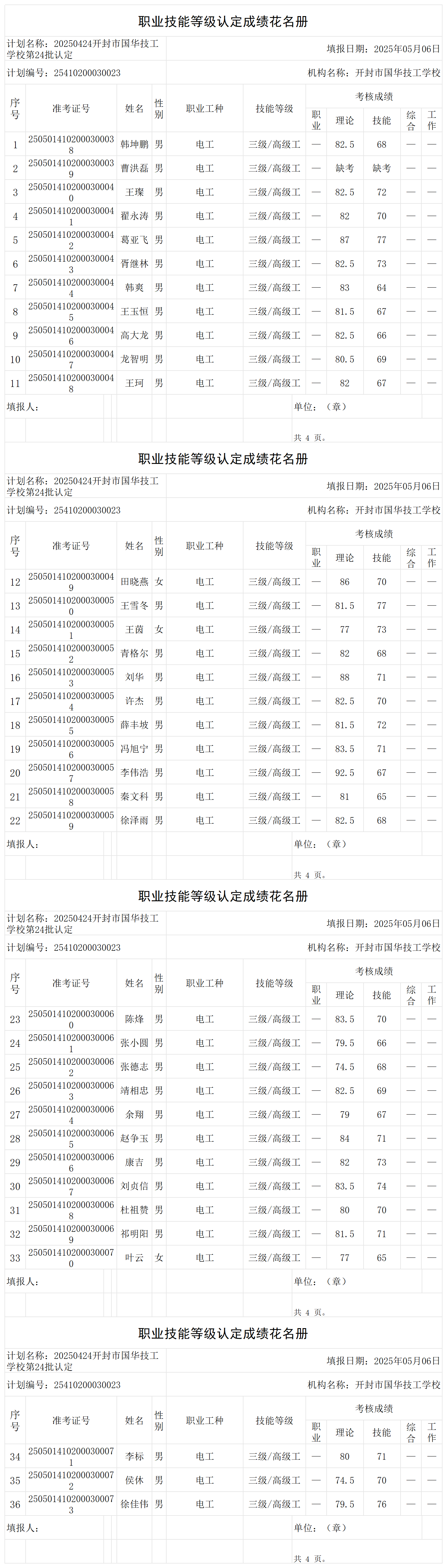 20250424开封市国华技工学校第24批认定职业技能等级认定人员成绩花名册_certStatWithWork.png