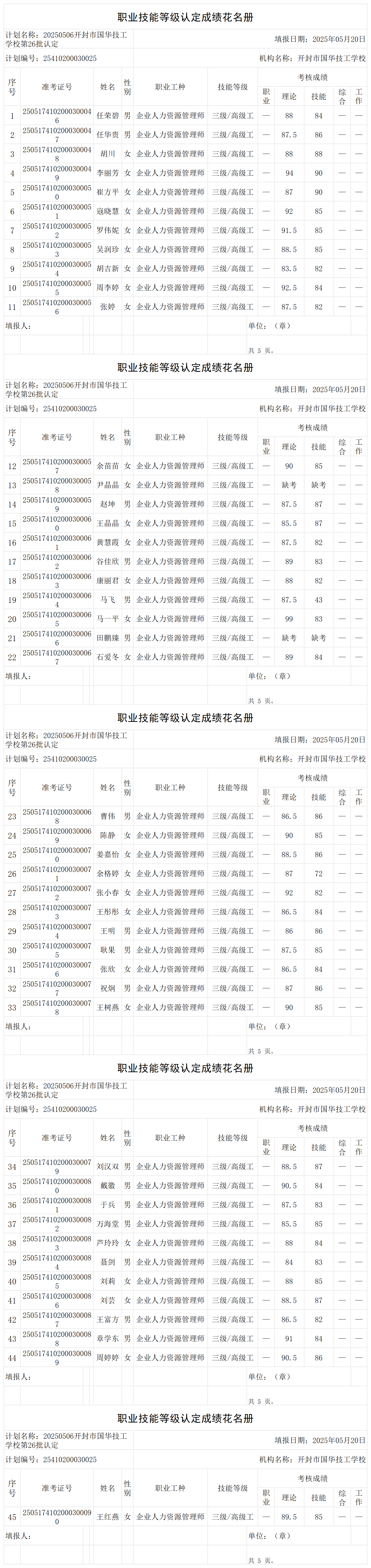 20250506开封市国华技工学校第26批认定职业技能等级认定人员成绩花名册_certStatWithWork.png