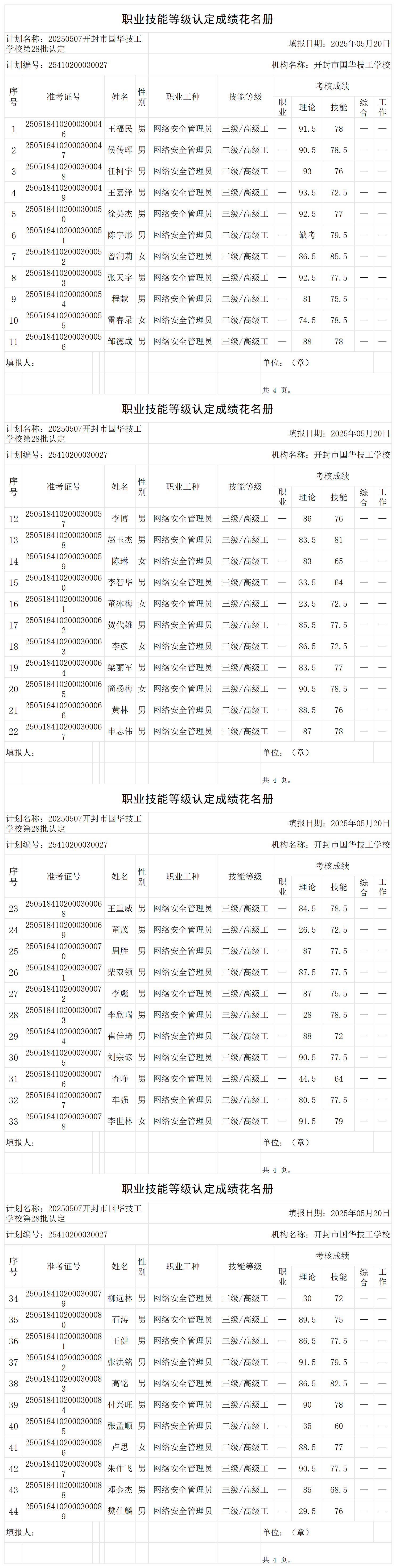 20250507开封市国华技工学校第28批认定职业技能等级认定人员成绩花名册_certStatWithWork.png