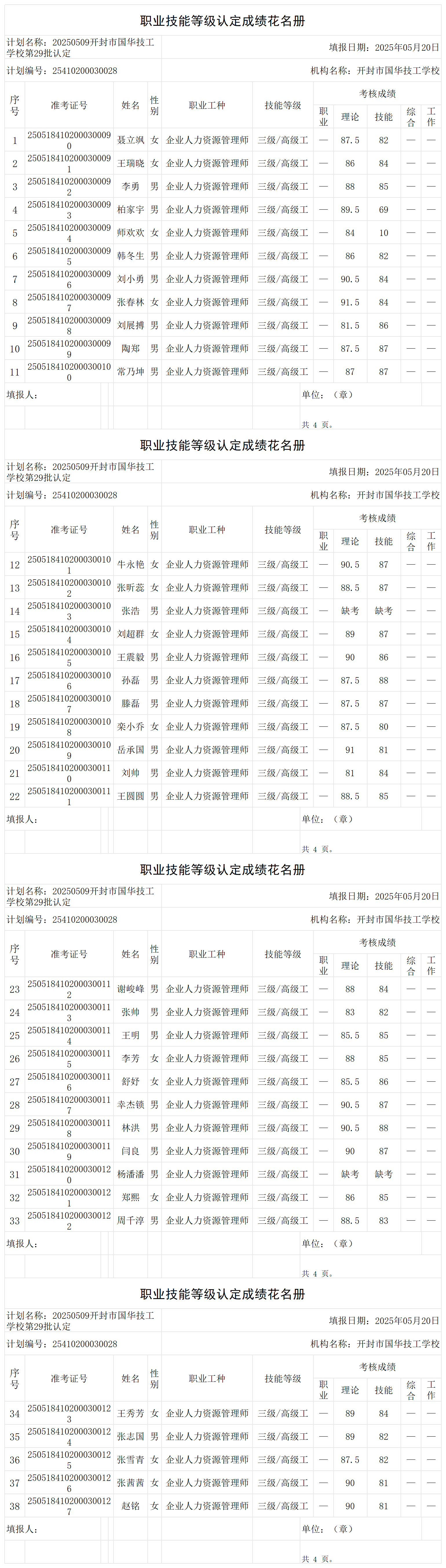 20250509开封市国华技工学校第29批认定职业技能等级认定人员成绩花名册_certStatWithWork.png