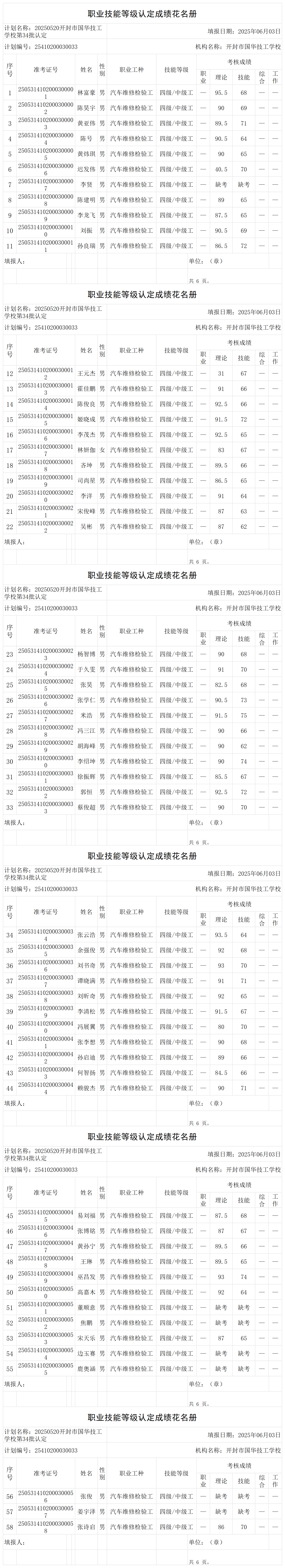 20250520开封市国华技工学校第34批认定职业技能等级认定人员成绩花名册_certStatWithWork.png