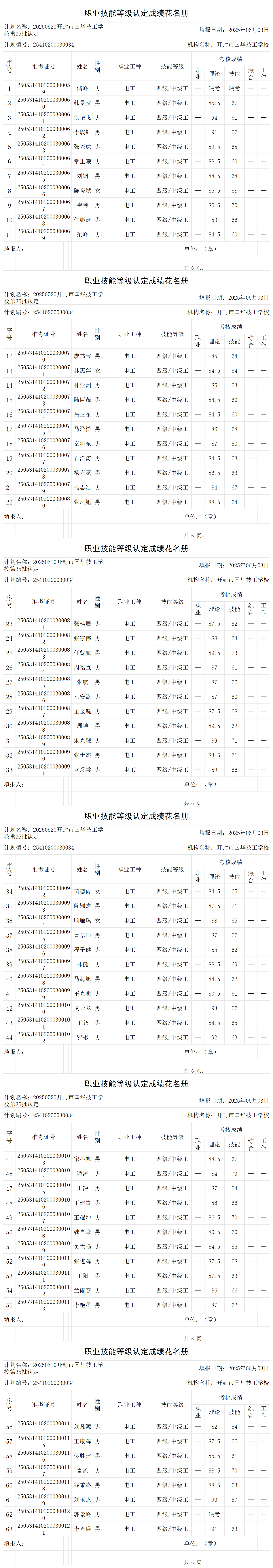 20250520开封市国华技工学校第35批认定职业技能等级认定人员成绩花名册_certStatWithWork.png