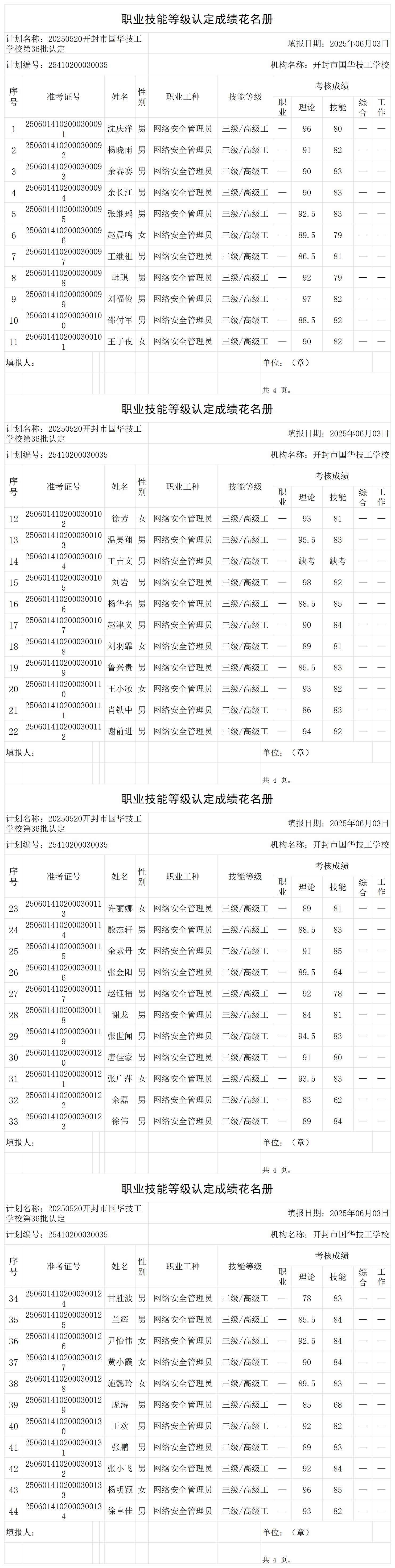 20250520开封市国华技工学校第36批认定职业技能等级认定人员成绩花名册_certStatWithWork.png