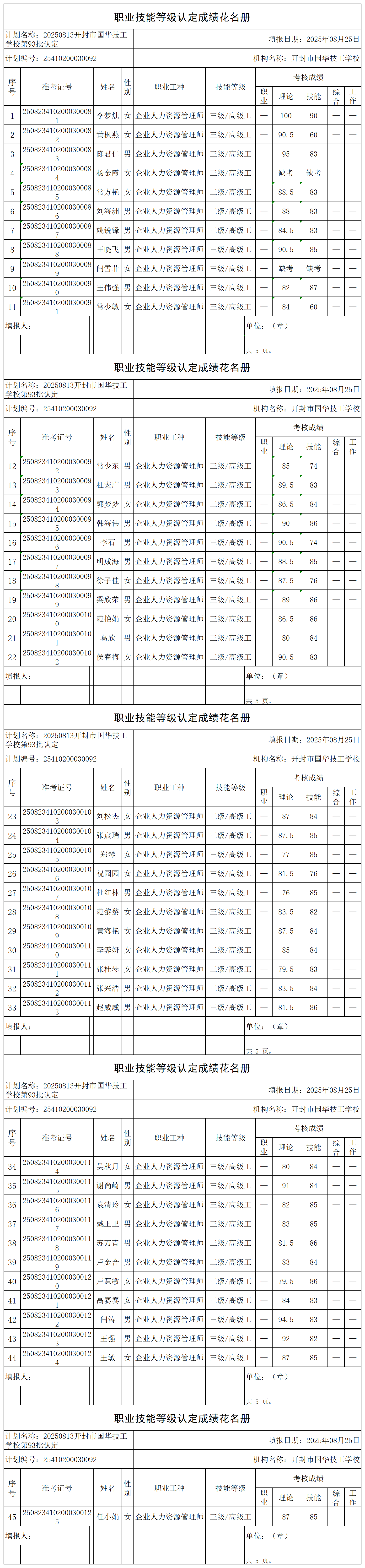 20250813开封市国华技工学校第93批认定职业技能等级认定人员成绩花名册_certStatWithWork.png