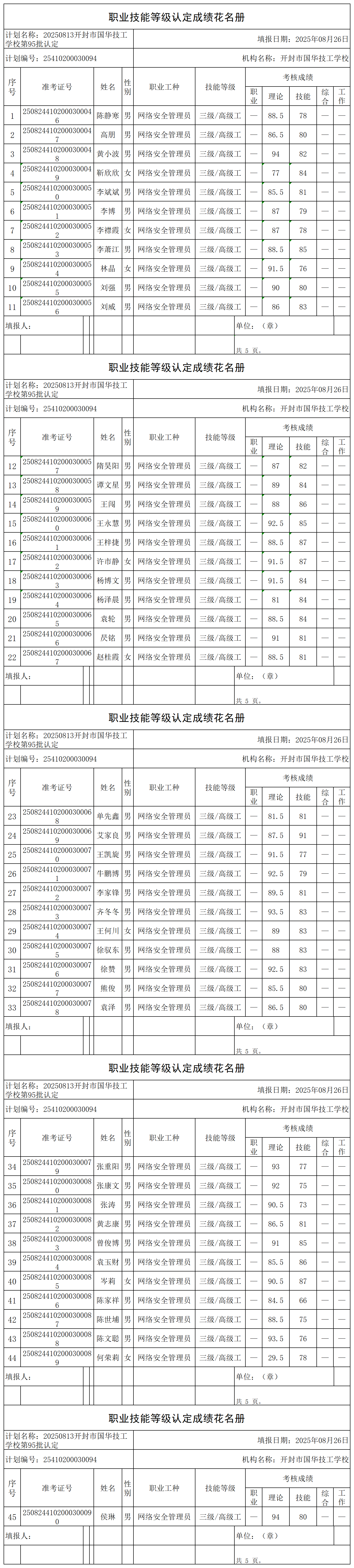 20250813开封市国华技工学校第95批认定职业技能等级认定人员成绩花名册 (1)_certStatWithWork.png