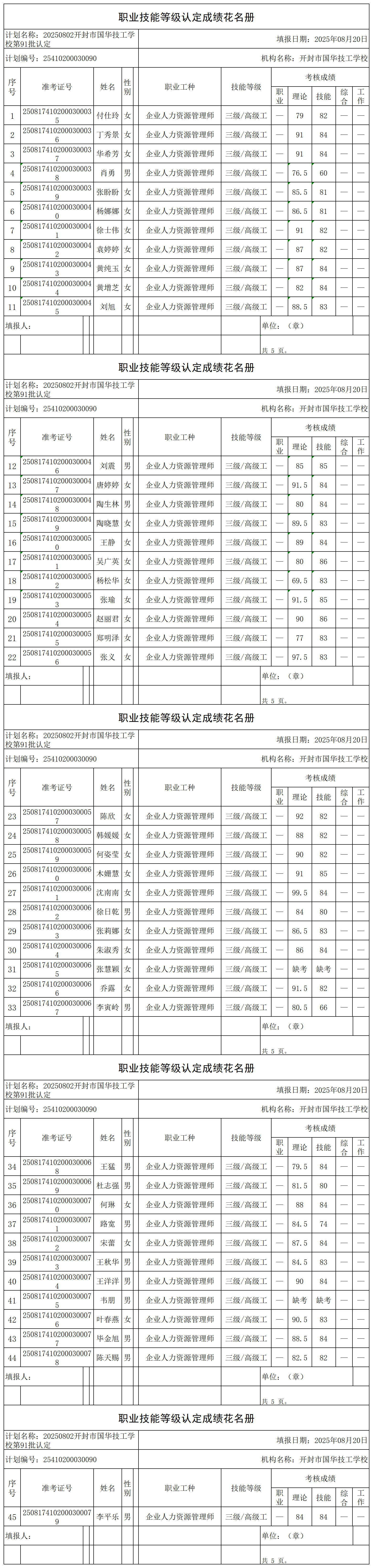 20250802开封市国华技工学校第91批认定职业技能等级认定人员成绩花名册 (1)_certStatWithWork.png